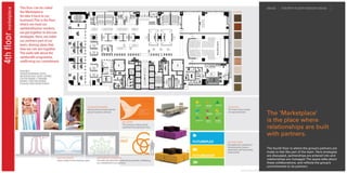 Future Group office case study | PDF