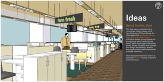 Future Group office case study | PDF
