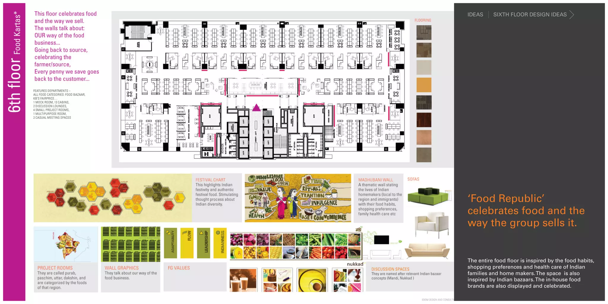 IDEAS     SIXTH FLOOR DESIGN IDEAS




‘Food Republic’
celebrates food and the
way the group sells it.


The entire food floor is inspired by the food habits,
shopping preferences and health care of Indian
families and home makers. The space is also
inspired by Indian bazaars. The in-house food
brands are also displayed and celebrated.
 