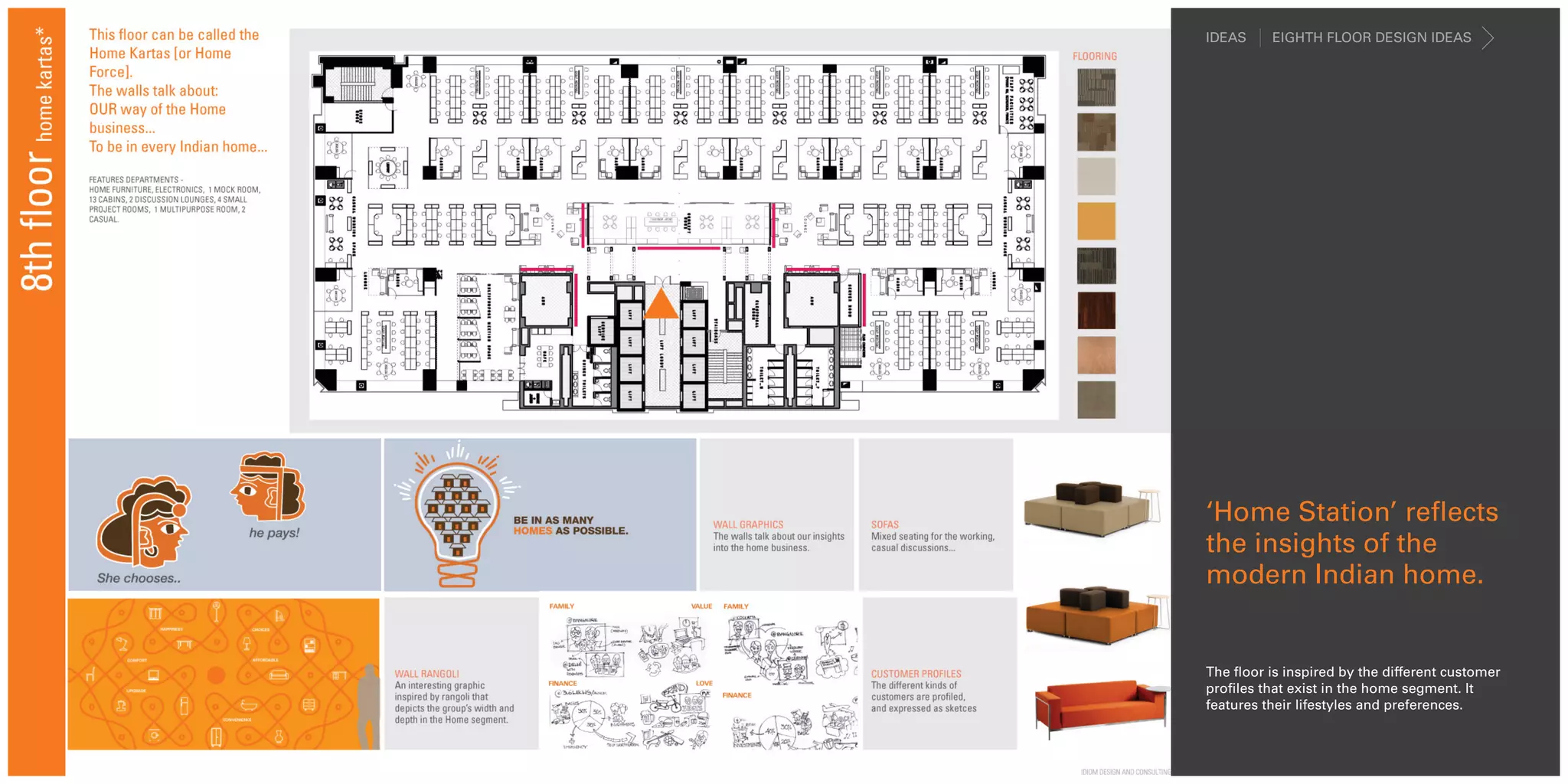 IDEAS     EIGHTH FLOOR DESIGN IDEAS




‘Home Station’ reflects
the insights of the
modern Indian home.


The floor is inspired by the different customer
profiles that exist in the home segment. It
features their lifestyles and preferences.
 