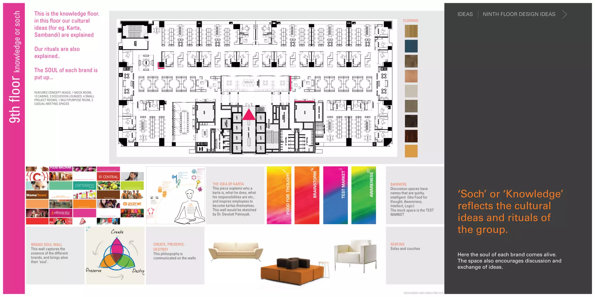 IDEAS    NINTH FLOOR DESIGN IDEAS




‘Soch’ or ‘Knowledge’
reflects the cultural
ideas and rituals of
the group.

Here the soul of each brand comes alive.
The space also encourages discussion and
exchange of ideas.
 