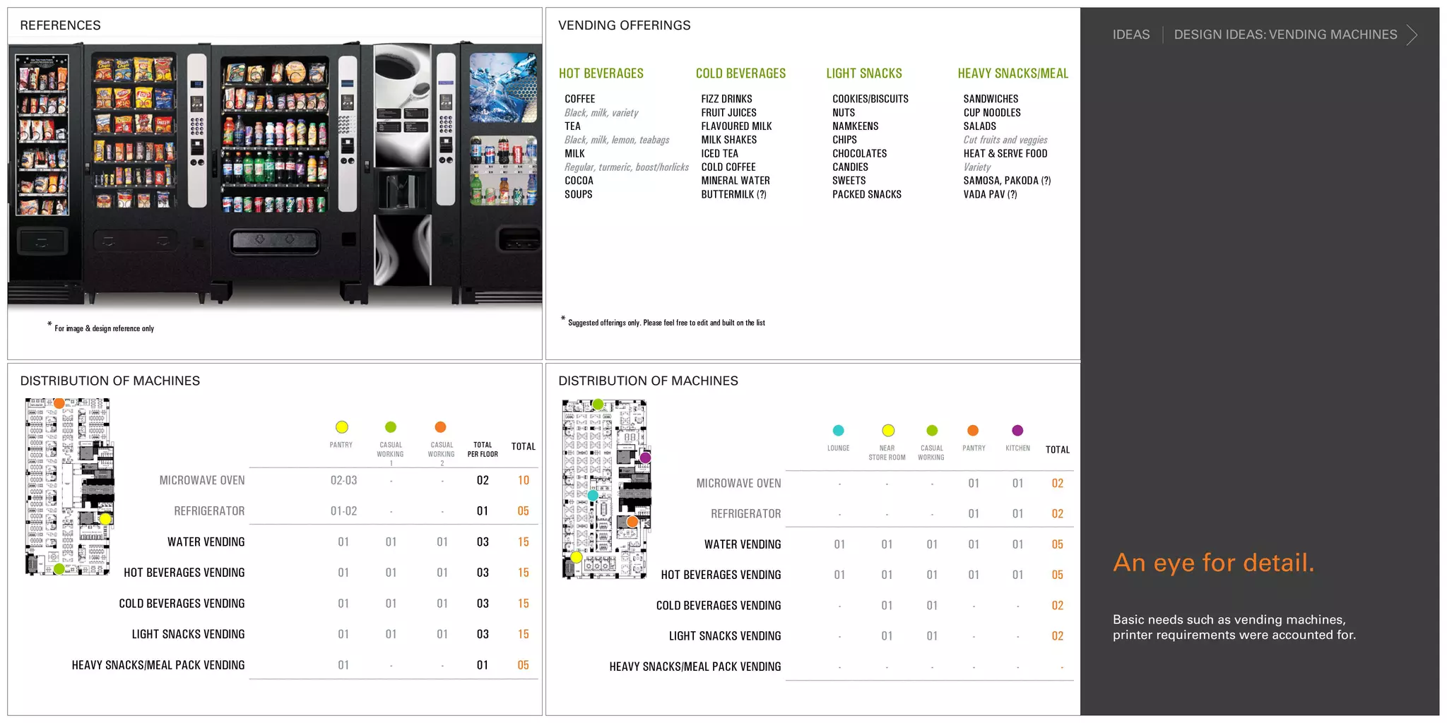 REFERENCES                 VENDING OFFERINGS
                                                      IDEAS     DESIGN IDEAS: VENDING MACHINES




DISTRIBUTION OF MACHINES   DISTRIBUTION OF MACHINES




                                                      An eye for detail.

                                                      Basic needs such as vending machines,
                                                      printer requirements were accounted for.
 