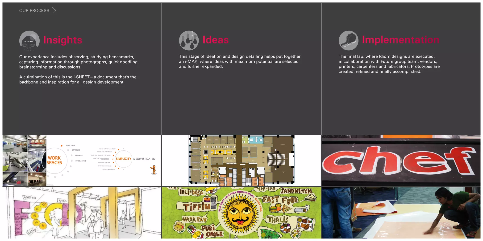 OUR PROCESS




Our experience includes observing, studying benchmarks,      This stage of ideation and design detailing helps put together   The final lap, where Idiom designs are executed,
capturing information through photographs, quick doodling,   an i-MAP where ideas with maximum potential are selected
                                                                      ,                                                       in collaboration with Future group team, vendors,
brainstorming and discussions.                               and further expanded.                                            printers, carpenters and fabricators. Prototypes are
                                                                                                                              created, refined and finally accomplished.
A culmination of this is the i-SHEET—a document that’s the
backbone and inspiration for all design development.
 
