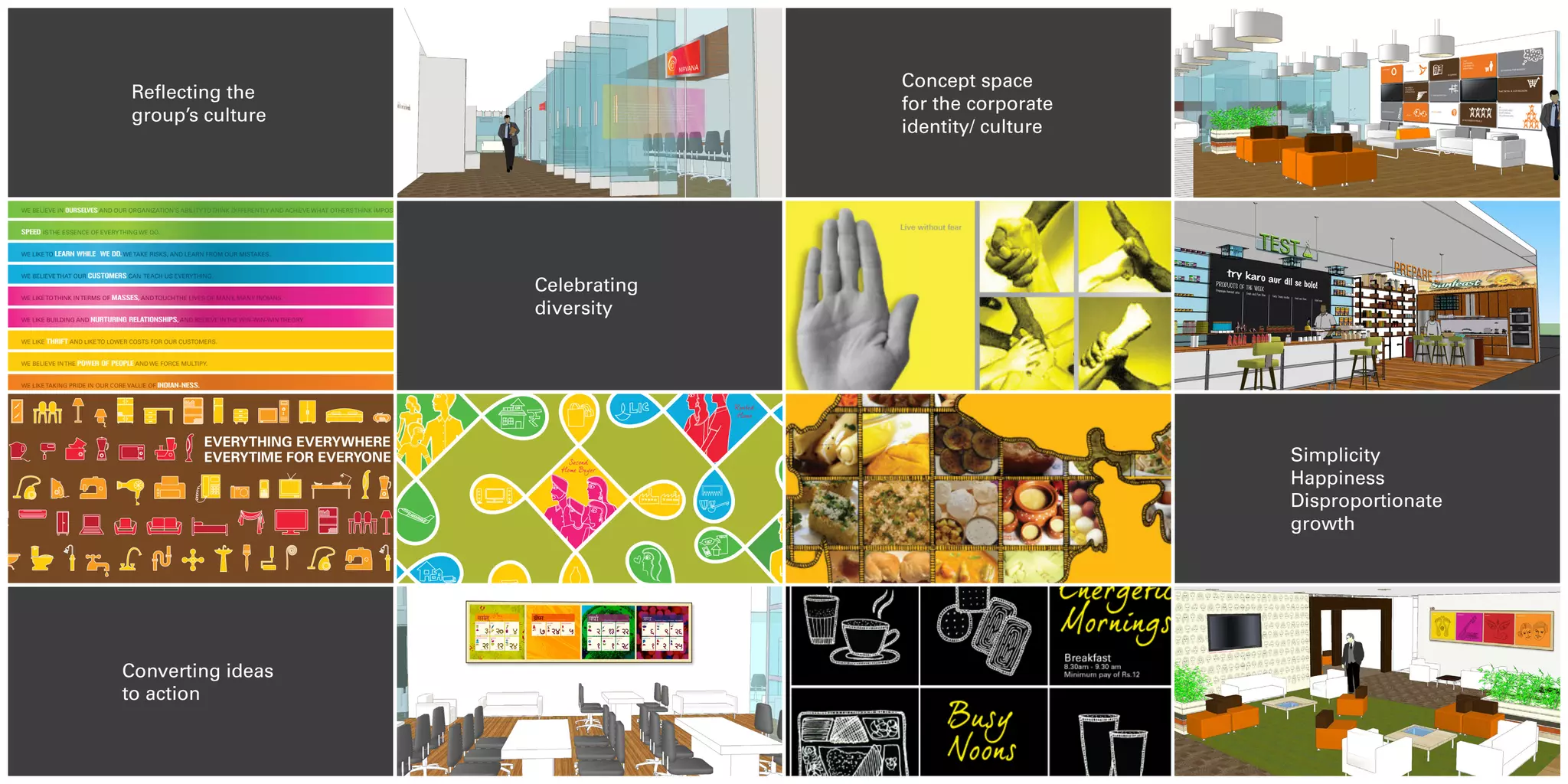Concept space
 Reflecting the
                                 for the corporate
 group’s culture
                                 identity/ culture




                   Celebrating
                   diversity




                                                     Simplicity
                                                     Happiness
                                                     Disproportionate
                                                     growth




Converting ideas
to action
 