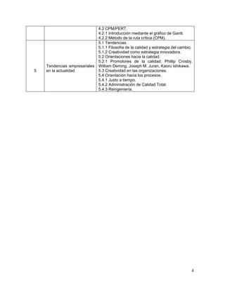 4.2 CPM/PERT.
                             4.2.1 Introducción mediante el gráfico de Gantt.
                             4.2.2 Método de la ruta crítica (CPM).
                             5.1 Tendencias.
                             5.1.1 Filosofía de la calidad y estrategia del cambio.
                             5.1.2 Creatividad como estrategia innovadora.
                             5.2 Orientaciones hacia la calidad.
                             5.2.1 Promotores de la calidad: Phillip Crosby,
    Tendencias empresariales William Deming, Joseph M. Juran, Kaoru Ishikawa.
5   en la actualidad         5.3 Creatividad en las organizaciones.
                             5.4 Orientación hacia los procesos.
                             5.4.1 Justo a tiempo.
                             5.4.2 Administración de Calidad Total.
                             5.4.3 Reingeniería.




                                                                                  4
 