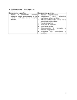 3.- COMPETENCIAS A DESARROLLAR

Competencias específicas                     Competencias genéricas
  Diseñar     e     implementar    circuitos • Procesar e interpretar datos.
  hidráulicos para la automatización de los • Pensamiento           lógico,      algorítmico,
  procesos empleados en la industria            heurístico, analítico y sintético.
  petrolera.                                 • Potenciar las habilidades para el uso de
                                                tecnologías de información.
                                             • Trabajar en equipos.
                                             • Resolución de problemas.
                                             • Toma de decisiones.
                                             • Reconocimiento         de     conceptos      o
                                                principios integradores.
                                             • Argumentar        con     contundencia       y
                                                precisión.




                                                                                            2
 