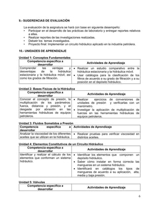 9.- SUGERENCIAS DE EVALUACIÓN

   La evaluación de la asignatura se hará con base en siguiente desempeño:
   • Participar en el desarrollo de las prácticas de laboratorio y entregar reportes relativos
      a ellas.
   • Realizar reportes de las investigaciones realizadas.
   • Debatir los temas investigados.
   • Proyecto final: Implementar un circuito hidráulico aplicado en la industria petrolera.

10.- UNIDADES DE APRENDIZAJE

Unidad 1: Conceptos Fundamentales
      Competencia específica a
                                                      Actividades de Aprendizaje
             desarrollar
Comprender       las      ventajas      y   • Realizar un estudio comparativo entre la
desventajas     de      la     hidráulica     hidráulica estacionaria y la hidráulica móvil.
estacionaria y la hidráulica móvil, así     • Usar catálogos para la clasificación de los
como los grados de filtración.                filtros de acuerdo a su grado de filtración y a su
                                              posición en el depósito hidráulico.

Unidad 2: Bases Físicas de la Hidráulica
      Competencia específica a
                                                      Actividades de Aprendizaje
              desarrollar
Conocer el concepto de presión, la •          Realizar     ejercicios de conversiones        de
multiplicación de los parámetros:             unidades de presión y verificarlas con         un
fuerza, distancia y presión, y el             manómetro.
desgaste por abrasión en las •                Investigar la aplicación de multiplicación     de
herramientas hidráulicas de equipos           fuerzas en las herramientas hidráulicas        de
petroleros.                                   equipos petroleros.

Unidad 3: Fluidos Sometidos a Presión
Competencia           específica        a Actividades de Aprendizaje
desarrollar
Analizar la viscosidad de los diferentes • Realizar pruebas para verificar viscosidad en
aceites que se utilizan en la hidráulica.   distintos aceites.

Unidad 4: Elementos Constitutivos de un Circuito Hidráulico
      Competencia específica a
                                                    Actividades de Aprendizaje
               desarrollar
Identificar y realizar el cálculo de los • Identificar los elementos que componen un
elementos que conforman un sistema         depósito hidráulico.
hidráulico.                              • Saber cómo instalar en forma correcta las
                                           mangueras en un sistema hidráulico.
                                         • Identificará en catálogos los tipos de
                                           mangueras de acuerdo a su aplicación, alta,
                                           media y baja presión.

Unidad 5: Válvulas
     Competencia específica a
                                                      Actividades de Aprendizaje
             desarrollar

                                                                                               6
 