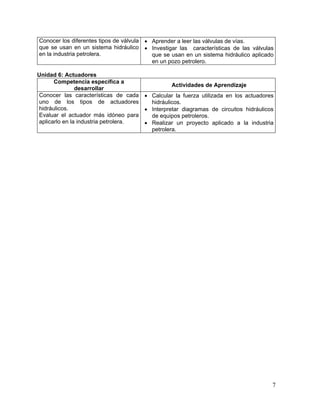 Conocer los diferentes tipos de válvula   • Aprender a leer las válvulas de vías.
que se usan en un sistema hidráulico      • Investigar las características de las válvulas
en la industria petrolera.                  que se usan en un sistema hidráulico aplicado
                                            en un pozo petrolero.

Unidad 6: Actuadores
      Competencia específica a
                                                    Actividades de Aprendizaje
               desarrollar
Conocer las características de cada       • Calcular la fuerza utilizada en los actuadores
uno de los tipos de actuadores              hidráulicos.
hidráulicos.                              • Interpretar diagramas de circuitos hidráulicos
Evaluar el actuador más idóneo para         de equipos petroleros.
aplicarlo en la industria petrolera.      • Realizar un proyecto aplicado a la industria
                                            petrolera.




                                                                                         7
 