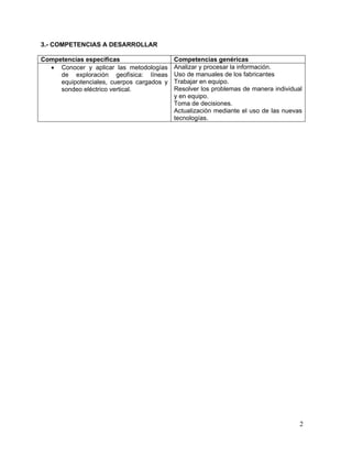 3.- COMPETENCIAS A DESARROLLAR

Competencias específicas                   Competencias genéricas
  • Conocer y aplicar las metodologías     Analizar y procesar la información.
     de exploración geofísica: líneas      Uso de manuales de los fabricantes
     equipotenciales, cuerpos cargados y   Trabajar en equipo.
     sondeo eléctrico vertical.            Resolver los problemas de manera individual
                                           y en equipo.
                                           Toma de decisiones.
                                           Actualización mediante el uso de las nuevas
                                           tecnologías.




                                                                                     2
 