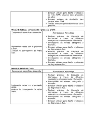 • Emplear software para diseño y validación
de redes WAN, utilizando estos protocolos
de ruteo.
• Emplear software de simulación para
generar redes WAN.
• Trabajo en equipo para la solución de casos
prácticos.
Unidad 5: Tabla de enrutamiento y protocolo EIGRP
Competencia específica a desarrollar Actividades de Aprendizaje
Implementar redes con el protocolo
EIGRP.
Analizar la convergencia de redes
wan.
• Realizar prácticas de búsqueda de
información a través de diferentes
navegadores o buscadores de información.
• Investigación en diversa bibliografía y
tutoriales.
• Emplear software para diseño y validación
de diagramas de flujo.
• Realizar prácticas de búsqueda de
información a través de diferentes
navegadores o buscadores de información.
• Investigación en diversa bibliografía y
tutoriales.
• Emplear software para diseño y validación
de diagramas de flujo.
Unidad 6: Protocolo OSPF
Competencia específica a desarrollar Actividades de Aprendizaje
Implementar redes con el protocolo
OSPF.
Analizar la convergencia de redes
WAN.
• Realizar prácticas de búsqueda de
información a través de diferentes
navegadores o buscadores de información.
• Investigación en diversa bibliografía y
tutoriales.
• Emplear software para diseño y validación
de diagramas de flujo.
• Realizar prácticas de búsqueda de
información a través de diferentes
navegadores o buscadores de información.
• Investigación en diversa bibliografía y
tutoriales.
• Emplear software para diseño y validación
de diagramas de flujo.
 