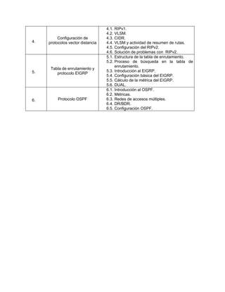 4.
Configuración de
protocolos vector distancia
4.1. RIPv1.
4.2. VLSM.
4.3. CIDR.
4.4. VLSM y actividad de resumen de rutas.
4.5. Configuración del RIPv2.
4.6. Solución de problemas con RIPv2.
5.
Tabla de enrutamiento y
protocolo EIGRP
5.1. Estructura de la tabla de enrutamiento.
5.2. Proceso de búsqueda en la tabla de
enrutamiento.
5.3. Introducción al EIGRP.
5.4. Configuración básica del EIGRP.
5.5. Cálculo de la métrica del EIGRP.
5.6. DUAL.
6. Protocolo OSPF
6.1. Introducción al OSPF.
6.2. Métricas.
6.3. Redes de accesos múltiples.
6.4. DR/BDR.
6.5. Configuración OSPF.
 