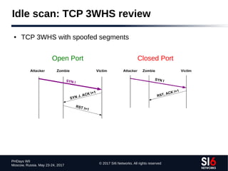 © 2017 SI6 Networks. All rights reserved
PHDays WII
Moscow, Russia. May 23-24, 2017
Idle scan: TCP 3WHS review
● TCP 3WHS with spoofed segments
Open Port Closed Port
 