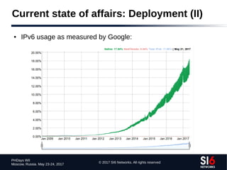 © 2017 SI6 Networks. All rights reserved
PHDays WII
Moscow, Russia. May 23-24, 2017
Current state of affairs: Deployment (II)
● IPv6 usage as measured by Google:
 