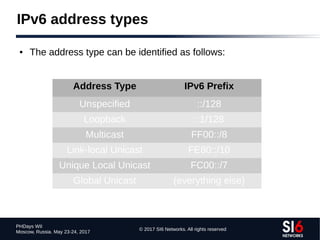 © 2017 SI6 Networks. All rights reserved
PHDays WII
Moscow, Russia. May 23-24, 2017
IPv6 address types
● The address type can be identified as follows:
Address Type IPv6 Prefix
Unspecified ::/128
Loopback ::1/128
Multicast FF00::/8
Link-local Unicast FE80::/10
Unique Local Unicast FC00::/7
Global Unicast (everything else)
 