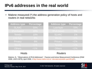 © 2017 SI6 Networks. All rights reserved
PHDays WII
Moscow, Russia. May 23-24, 2017
IPv6 addresses in the real world
● Malone measured (*) the address generation policy of hosts and
routers in real networks
Address type Percentage
SLAAC 50%
IPv4-based 20%
Teredo 10%
Low-byte 8%
Privacy 6%
Wordy <1%
Others <1%
Address type Percentage
Low-byte 70%
IPv4-based 5%
SLAAC 1%
Wordy <1%
Privacy <1%
Teredo <1%
Others <1%
Hosts Routers
Malone, D., "Observations of IPv6 Addresses", Passive and Active Measurement Conference (PAM
2008, LNCS 4979), April 2008, <http://www.maths.tcd.ie/~dwmalone/p/addr-pam08.pdf>.
 