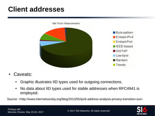 © 2017 SI6 Networks. All rights reserved
PHDays WII
Moscow, Russia. May 23-24, 2017
Client addresses
● Caveats:
● Graphic illustrates IID types used for outgoing connections.
● No data about IID types used for stable addresses when RFC4941 is
employed.
Source: <http://www.internetsociety.org/blog/2013/05/ipv6-address-analysis-privacy-transition-out>
 