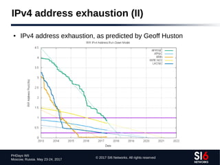 © 2017 SI6 Networks. All rights reserved
PHDays WII
Moscow, Russia. May 23-24, 2017
IPv4 address exhaustion (II)
● IPv4 address exhaustion, as predicted by Geoff Huston
 