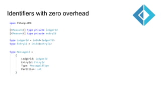 Identifiers with zero overhead
 