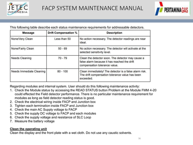 Fire & Gas manual Operation Training.pptx