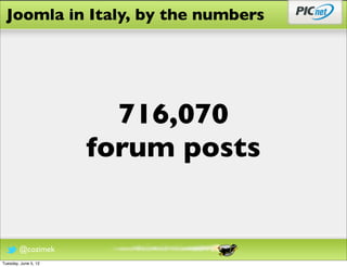 Joomla in Italy, by the numbers




                        716,070
                      forum posts


        @cozimek
Tuesday, June 5, 12
 