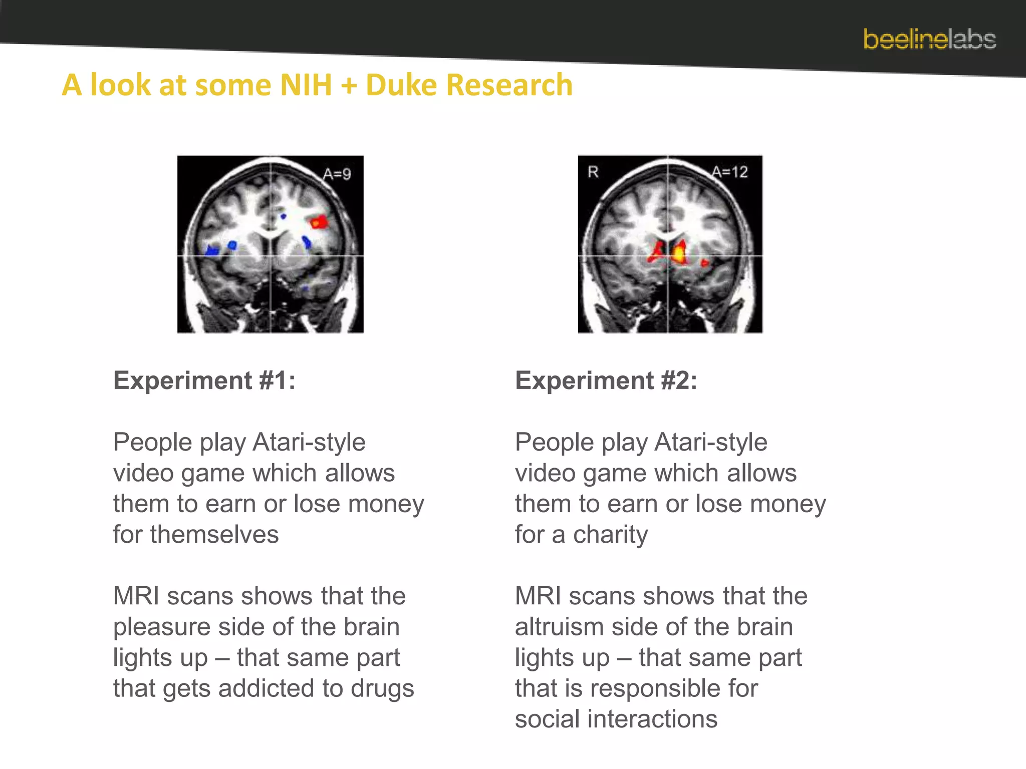 A look at some NIH + Duke ResearchExperiment #1:People play Atari-style video game which allows them to earn or lose money for themselvesMRI scans shows that the pleasure side of the brain lights up – that same part that gets addicted to drugsExperiment #2:People play Atari-style video game which allows them to earn or lose money for a charityMRI scans shows that the altruism side of the brain lights up – that same part that is responsible for social interactions