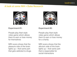 A look at some NIH + Duke ResearchExperiment #1:People play Atari-style video game which allows them to earn or lose money for themselvesMRI scans shows that the pleasure side of the brain lights up – that same part that gets addicted to drugsExperiment #2:People play Atari-style video game which allows them to earn or lose money for a charityMRI scans shows that the altruism side of the brain lights up – that same part that is responsible for social interactions
