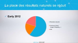 @OnCrawl - #SEOCAMP
La place des résultats naturels se réduit
 Early 2012
Résultats naturels
Verticaux (news,
images, Shopping,...)
Ads
 