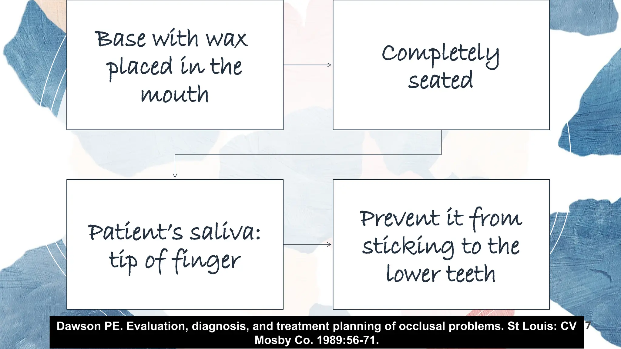 17
Base with wax
placed in the
mouth
Completely
seated
Patient’s saliva:
tip of finger
Prevent it from
sticking to the
lower teeth
Dawson PE. Evaluation, diagnosis, and treatment planning of occlusal problems. St Louis: CV
Mosby Co. 1989:56-71.
 