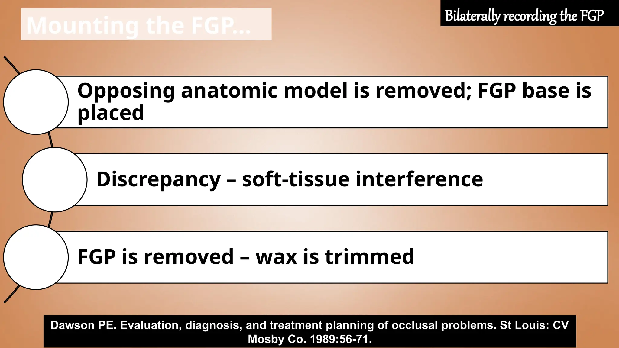 Mounting the FGP…
Opposing anatomic model is removed; FGP base is
placed
Discrepancy – soft-tissue interference
FGP is removed – wax is trimmed
Dawson PE. Evaluation, diagnosis, and treatment planning of occlusal problems. St Louis: CV
Mosby Co. 1989:56-71.
Bilaterally recording the FGP
 