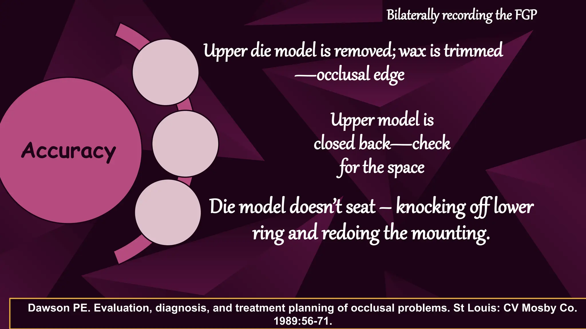 Accuracy
Upper die model is removed; wax is trimmed
—occlusal edge
Upper model is
closed back—check
for the space
Die model doesn’t seat – knocking off lower
ring and redoing the mounting.
Bilaterally recording the FGP
Dawson PE. Evaluation, diagnosis, and treatment planning of occlusal problems. St Louis: CV Mosby Co.
1989:56-71.
 