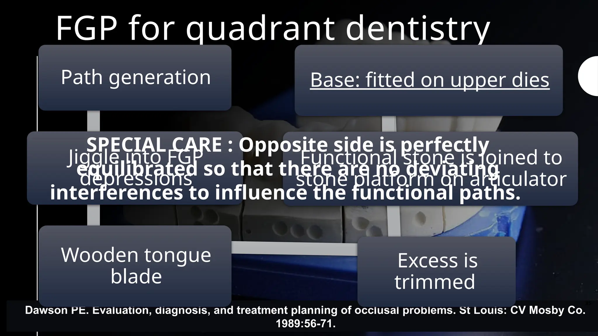 FGP for quadrant dentistry
Dawson PE. Evaluation, diagnosis, and treatment planning of occlusal problems. St Louis: CV Mosby Co.
1989:56-71.
Path generation
Jiggle into FGP
depressions
Wooden tongue
blade
Excess is
trimmed
Base: fitted on upper dies
Functional stone is joined to
stone platform on articulator
SPECIAL CARE : Opposite side is perfectly
equilibrated so that there are no deviating
interferences to influence the functional paths.
35
 
