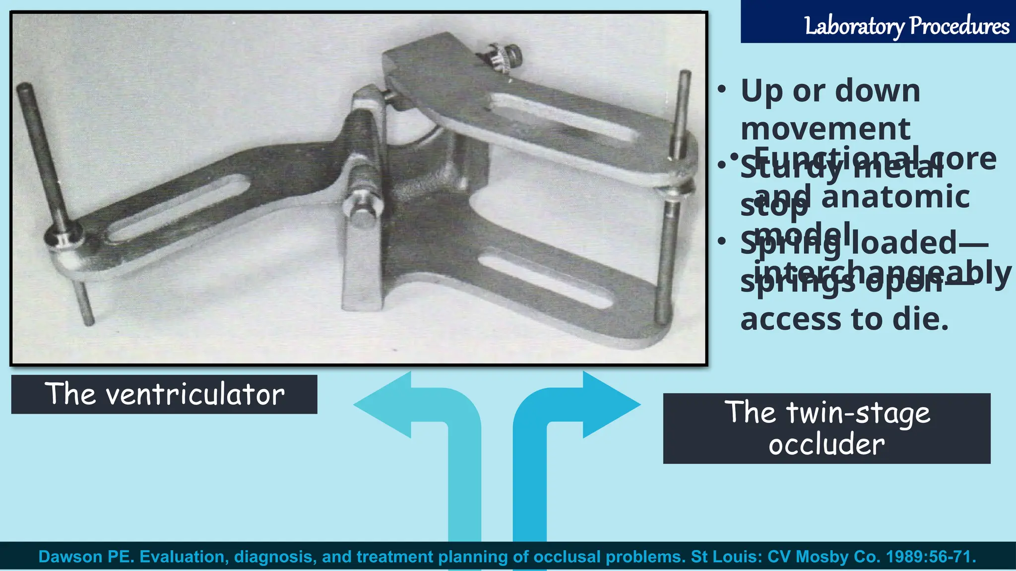 The twin-stage
occluder
The ventriculator
Dawson PE. Evaluation, diagnosis, and treatment planning of occlusal problems. St Louis: CV Mosby Co. 1989:56-71.
Laboratory Procedures
• Up or down
movement
• Sturdy metal
stop
• Spring loaded—
springs open—
access to die.
• Functional core
and anatomic
model
interchangeably
 