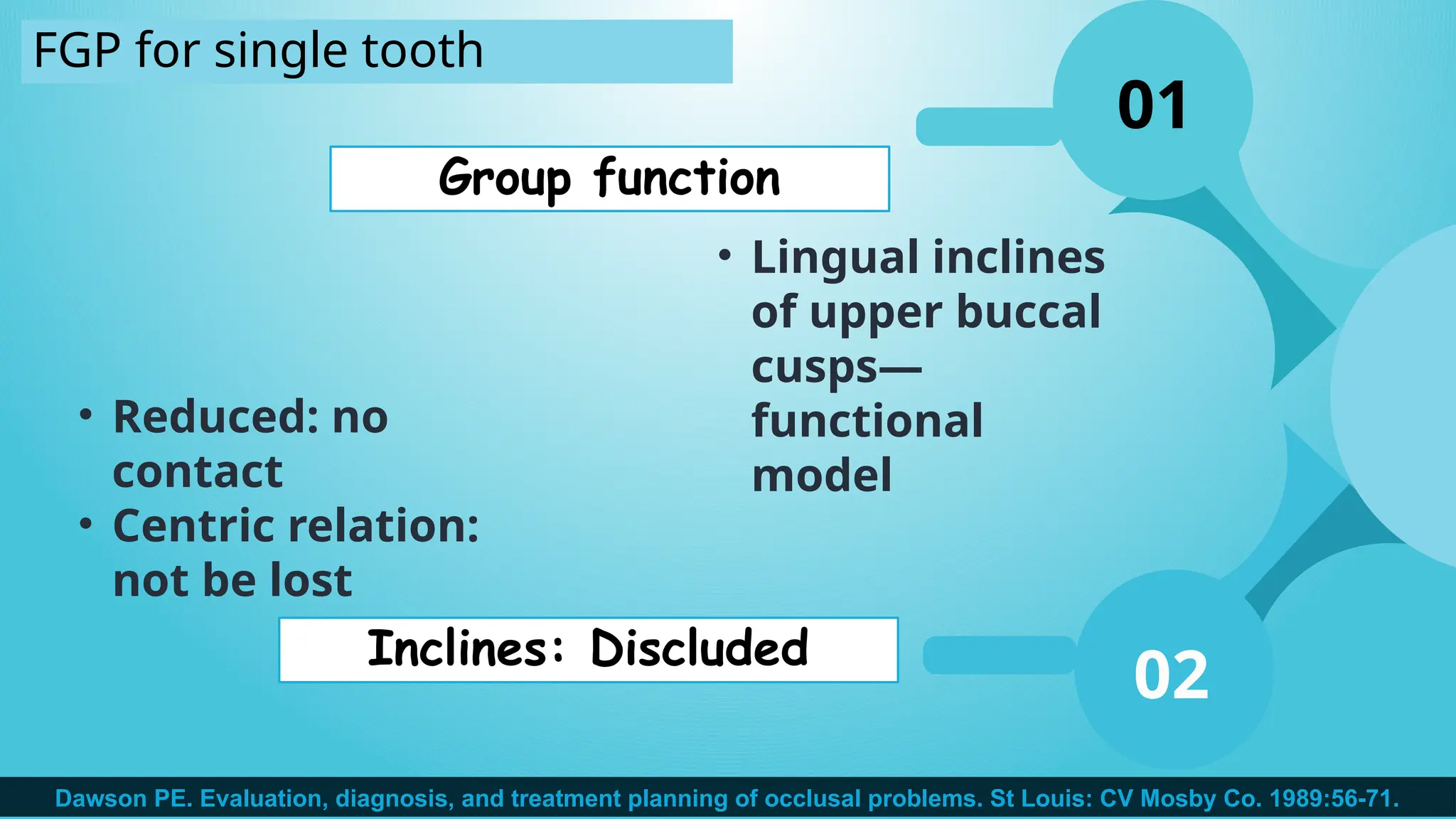 FGP for single tooth
01
Group function
02
Inclines: Discluded
• Lingual inclines
of upper buccal
cusps—
functional
model
• Reduced: no
contact
• Centric relation:
not be lost
Dawson PE. Evaluation, diagnosis, and treatment planning of occlusal problems. St Louis: CV Mosby Co. 1989:56-71.
 