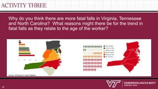 ACTIVITY THREE
Why do you think there are more fatal falls in Virginia, Tennessee
and North Carolina? What reasons might there be for the trend in
fatal falls as they relate to the age of the worker?
Source: US Bureau of Labor Statistics
20
 