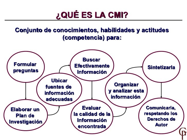 Resultado de imagen para Competencias en el Manejo de la Informacion