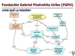 Fundación Gabriel Piedrahita Uribe (FGPU)
¿POR QUÉ LA MISIÓN?




                                      5
 
