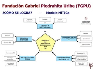 Fundación Gabriel Piedrahita Uribe (FGPU)
¿CÓMO SE LOGRA?   -   Modelo MiTICa




                                      7
 