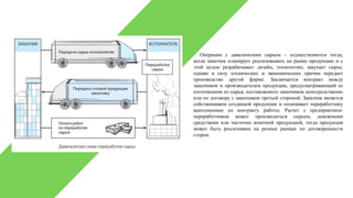 Операции с давальческим сырьем – осуществляются тогда,
когда заказчик планирует реализовывать на рынке продукцию и с
этой целью разрабатывает дизайн, технологию, закупает сырье,
однако в силу технических и экономических причин передает
производство другой фирме. Заключается контракт между
заказчиком и производителем продукции, предусматривающий ее
изготовление из сырья, поставляемого заказчиком непосредственно
или по договору с заказчиком третьей стороной. Заказчик является
собственником созданной продукции и оплачивает переработчику
выполненные по контракту работы. Расчет с предприятием-
переработчиком может производиться сырьем, денежными
средствами или частично конечной продукцией, тогда продукция
может быть реализована на разных рынках по договоренности
сторон.
 