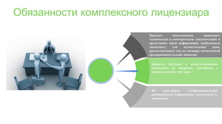 Обязанности комплексного лицензиара
Передать комплексному лицензиату
техническую и коммерческую документацию и
представить иную информацию, необходимую
лицензиату для осуществления прав,
предоставленных ему по договору комплексной
предпринимательской лицензии
Провести обучение и консультирование
лицензиата по вопросам, связанным с
осуществлением этих прав
Не разглашать конфиденциальную
коммерческую информацию, полученную от
лицензиата
 