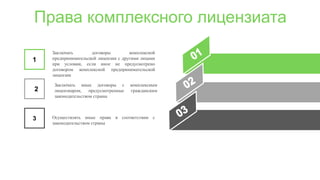 Права комплексного лицензиата
1
32
3
Заключать договоры комплексной
предпринимательской лицензии с другими лицами
при условии, если иное не предусмотрено
договором комплексной предпринимательской
лицензии
Заключать иные договоры с комплексным
лицензиаром, предусмотренные гражданским
законодательством страны
Осуществлять иные права в соответствии с
законодательством страны
 