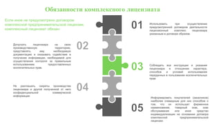 Допускать лицензиара на свою
производственную территорию,
представлять ему необходимую
документацию и оказывать содействие в
получении информации, необходимой для
осуществления контроля за правильным
использованием предоставленных
исключительных прав.
Не разглашать секреты производства
лицензиара и другой полученной от него
конфиденциальной коммерческой
информации
Использовать при осуществлении
предусмотренной договором деятельности
лицензионный комплекс лицензиара
указанным в договоре образом.
Соблюдать все инструкции и указания
лицензиара в отношении характера,
способов и условий использования
переданных в пользование исключительных
прав
Информировать покупателей (заказчиков)
наиболее очевидным для них способом о
том, что он использует фирменное
наименование, товарный знак, знак
обслуживания или иное средство
индивидуализации на основании договора
комплексной предпринимательской
лицензии
Обязанности комплексного лицензиата
Если иное не предусмотрено договором
комплексной предпринимательской лицензии,
комплексный лицензиат обязан:
 