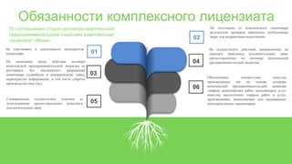 Обязанности комплексного лицензиата
01
Не участвовать в деятельности конкурентов
лицензиара
03
По окончании срока действия договора
комплексной предпринимательской лицензии не
разглашать без письменного разрешения
лицензиара служебную и коммерческую тайну,
нераскрытую информацию, в том числе секреты
производства (ноу-хау).
05
Своевременно осуществлять платежи за
использование предоставленного комплекса
исключительных прав.
02
По получении от комплексного лицензиара
результатов проверки принимать необходимые
меры для исправления недостатков.
04
Не осуществлять действий, направленных на
передачу комплекса исключительных прав,
предоставленных по договору комплексной
предпринимательской лицензии.
06
Обеспечивать соответствие качества
производимых им на основе договора
комплексной предпринимательской лицензии
товаров, выполняемых работ, оказываемых услуг
качеству аналогичных товаров, работ и услуг,
производимых, выполняемых или оказываемых
непосредственно лицензиаром.
По соглашению сторон договора комплексной
предпринимательской лицензии комплексный
лицензиат обязан :
 