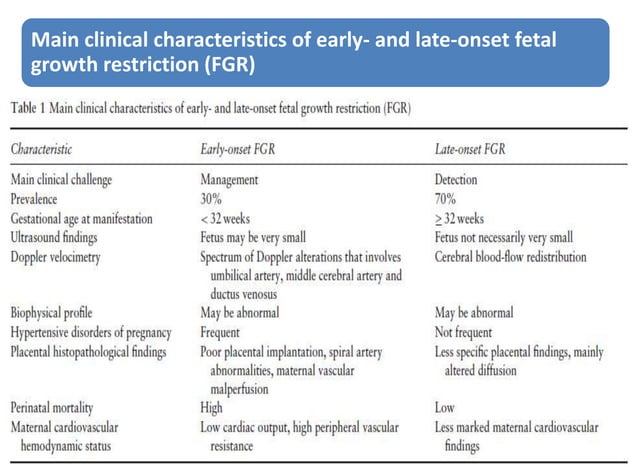 Late onset intrauterine growth restriction | PPT
