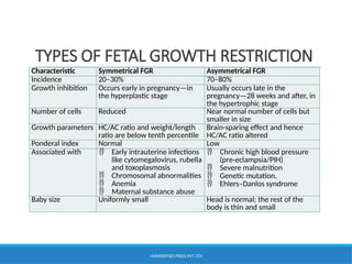 Comprehensive Overview of Fetal Growth Restriction: Diagnosis ...