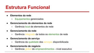 Estrutura Funcional
●

Elementos da rede
○ Equipamentos gerenciados

●

Gerenciamento de elementos da rede
○ Gerência local de elementos de rede

●

Gerenciamento da rede
○ Gerência integrada de todos os elementos de rede

●

Gerenciamento de serviço
○ Gerência da qualidade dos serviços disponibilizada

●

Gerenciamento de negócio
○ Gerência global do empreendimentos - nível executivo

 
