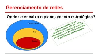 Gerenciamento de redes
Onde se encaixa o planejamento estratégico?
Organização

T.I.

Redes

do
a
cia ra um anto
n a
â p
qu
ort
te
mp rede al ao ortan
i
de
p
de
on
rau ento porci e é im zação
g m
O ia
ni
ro
ed
nc ão é p a de r a orga
e
ger izaç rutur im d
an
st
ef
org nfra-e vidad
a i à ati

 