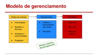 Modelo de gerenciamento
Dados de entrada
●

Informações

●

Planejamento
●

Modelos e
técnicas
●

●

Análise e
interpretação
dos dados

●

Objetivos

●

Recursos

Decisões

●

Meios de
controle

Ameaças e
oportunidades

●

Estratégia

Projeções

ssico
o clá ento!
el
Mod nejam
la
de p

 