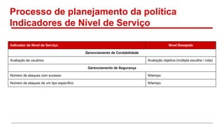 Processo de planejamento da política
Indicadores de Nível de Serviço
Indicador de Nível de Serviço

Nível Desejado
Gerenciamento de Contabilidade

Avaliação de usuários

Avaliação objetiva (múltipla escolha / nota)
Gerenciamento de Segurança

Número de ataques com sucesso

N/tempo

Número de ataques de um tipo específico

N/tempo

 