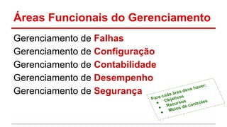 Áreas Funcionais do Gerenciamento
Gerenciamento de Falhas
Gerenciamento de Configuração
Gerenciamento de Contabilidade
Gerenciamento de Desempenho
ver:
ve ha
ea de
Gerenciamento de Segurança
da ár os
a ca

Par Objetiv
les
sos
●
ecur de contro
● R eios
● M

 