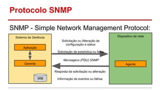Protocolo SNMP
SNMP - Simple Network Management Protocol:
Dispositivo de rede

Sistema de Gerência
Solicitação ou Alteração de
configuração e status
Aplicação
Solicitação de estatística ou falha
Mensagens (PDU) SNMP
Gerente

Agente
Resposta da solicitação ou alteração
MIB

Informação de eventos ou falhas

 